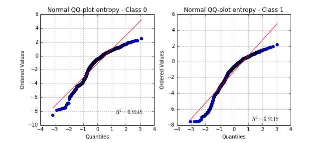 QQplot entropy