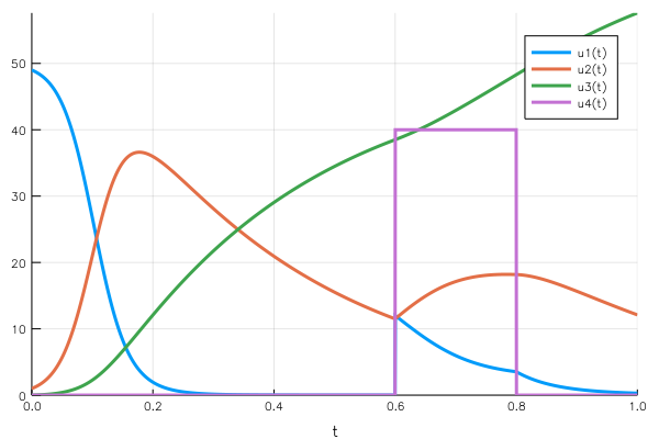 Constant rate