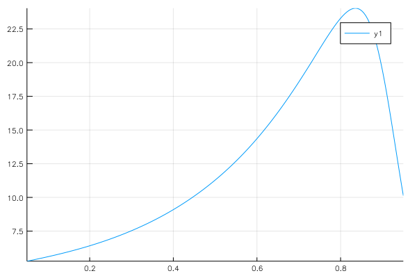 Quantity of B