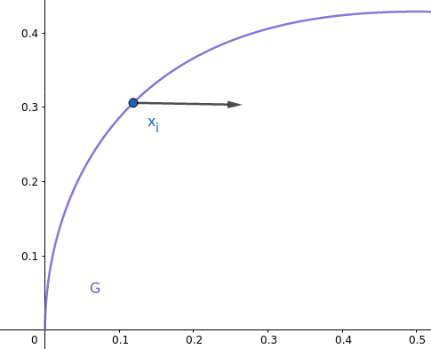 Naive descent